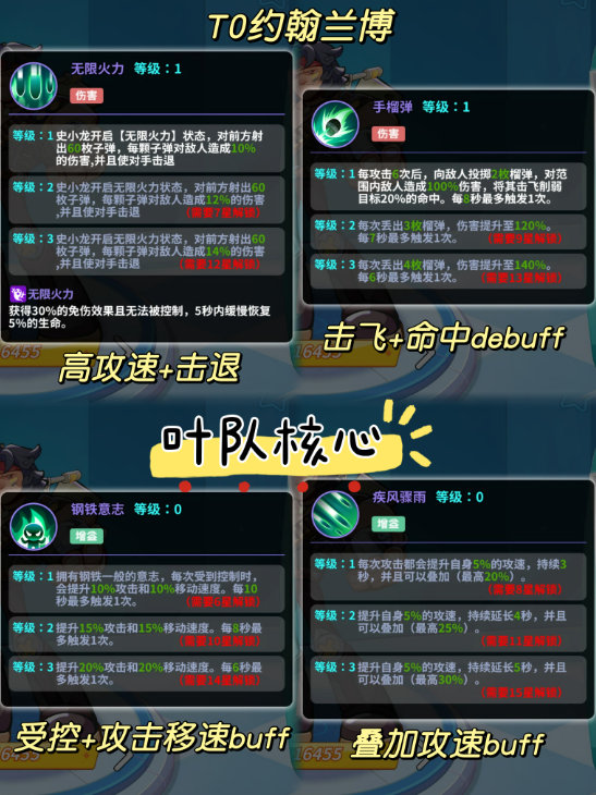 玩具指令十大最强角色 玩具指令角色强度推荐