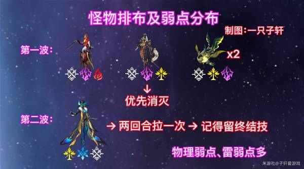 《崩坏星穹铁道》2.6混沌回忆与梦共舞通关攻略