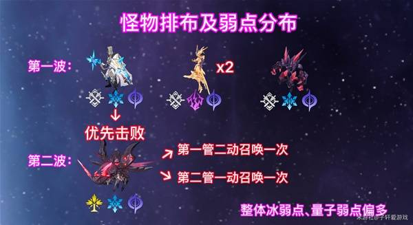 《崩坏星穹铁道》2.6混沌回忆与梦共舞通关攻略