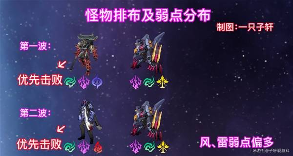 《崩坏星穹铁道》2.6混沌回忆与梦共舞通关攻略