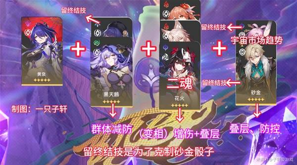 《崩坏星穹铁道》2.6混沌回忆与梦共舞通关攻略