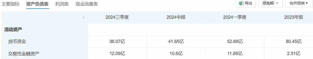 业绩坠崖，股价狂飙，DeepSeek是用友网络的“华佗”