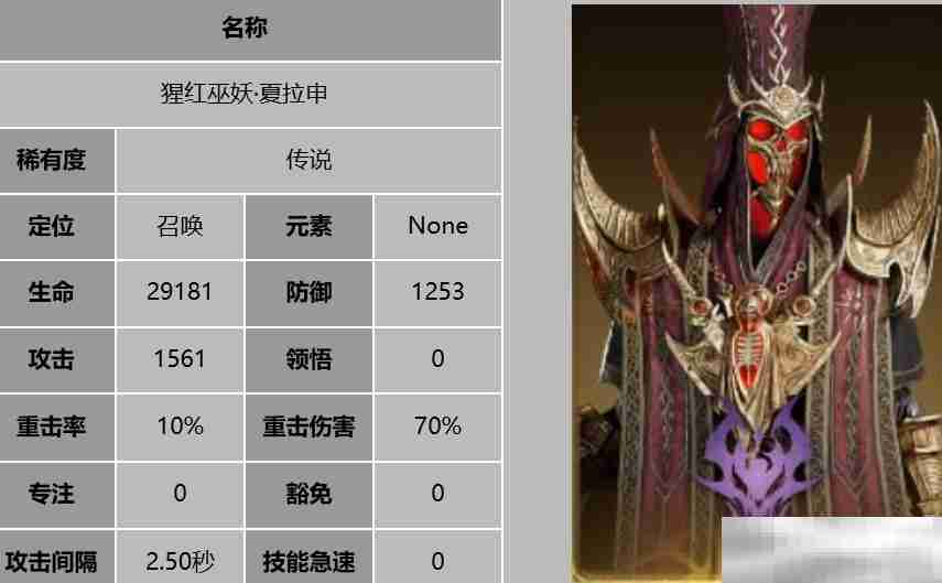 《龙息神寂》主要人物介绍