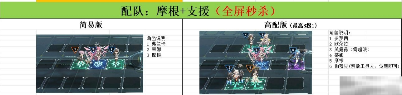 《苍雾世界》萌新推图阵容推荐
