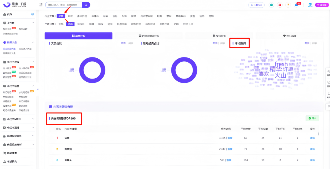 2025年，小红书关键词布局与优化怎么做？