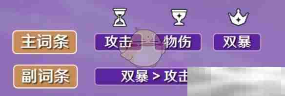 《原神》雷泽圣遗物词条搭配攻略