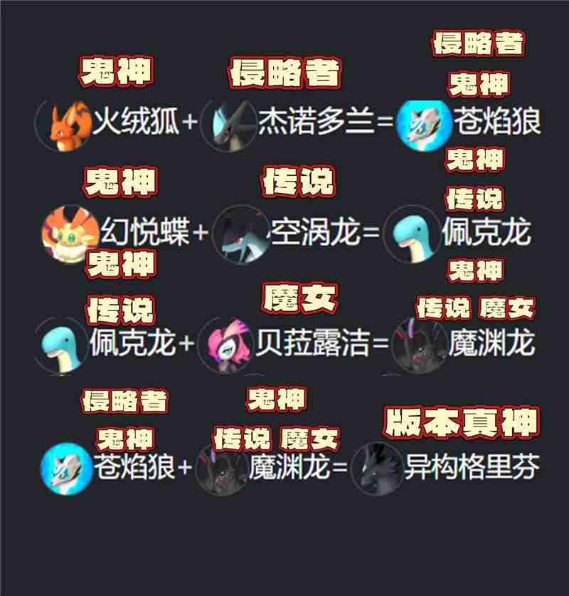幻兽帕鲁配种公式最新版本一览-幻兽帕鲁配种公式最新版本有哪些