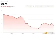 加密 ETF 新热潮:2025 年最新申请进展与展望
