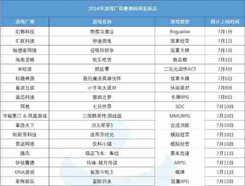 打破行业“短命魔咒”,让玩家念念不忘十五年的游戏今日如约而至!