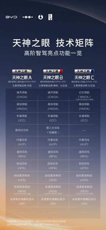 天神之眼引领全民智驾新时代：比亚迪的技术革新与底气何在？