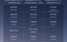 天神之眼引领全民智驾新时代：比亚迪的技术革新与底气何在？
