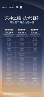 天神之眼引领全民智驾新时代：比亚迪的技术革新与底气何在？