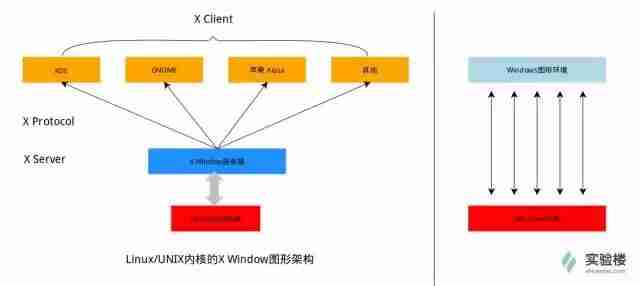 8张Linux思维导图，加速你的IT成长之路！