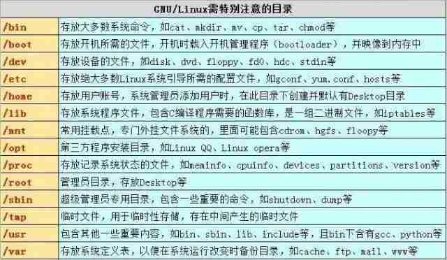 8张Linux思维导图，加速你的IT成长之路！