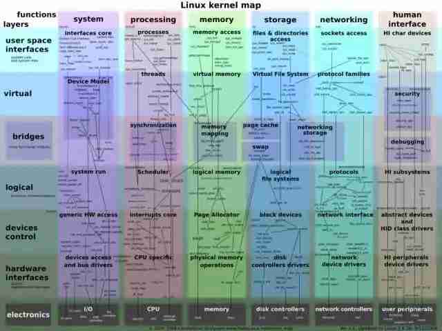 8张Linux思维导图，加速你的IT成长之路！