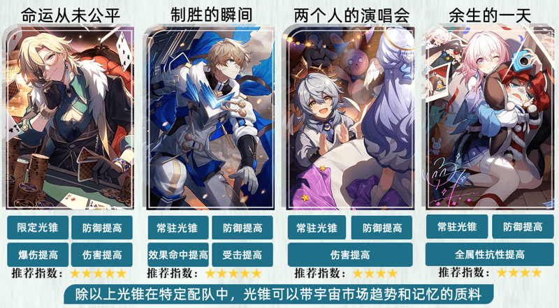 《崩坏星穹铁道》2.6砂金怎么配队 砂金配队攻略