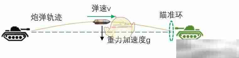 《坦克连》弹道与散布解析