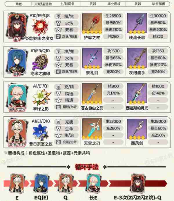 《原神》胡桃四大顶级配队培养攻略