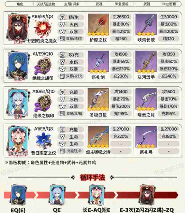 《原神》胡桃四大顶级配队培养攻略