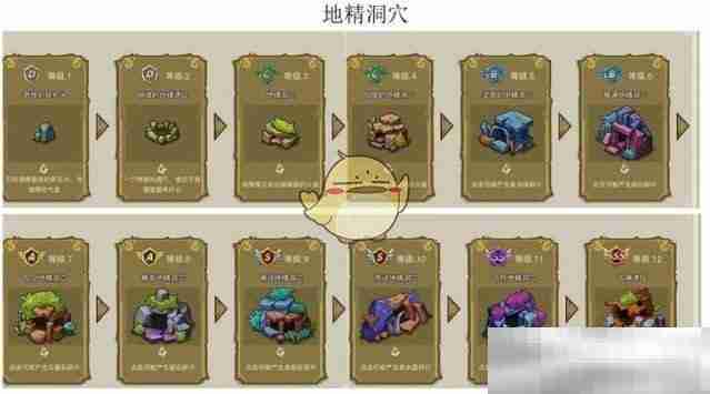 《幻兽爱合成》奇迹古神遗址来源一览