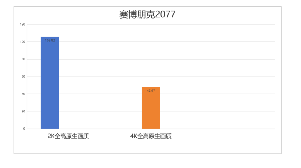 新一代4K游戏利器：七彩虹iGame GeForce RTX 5080 Ultra W OC 16GB评测