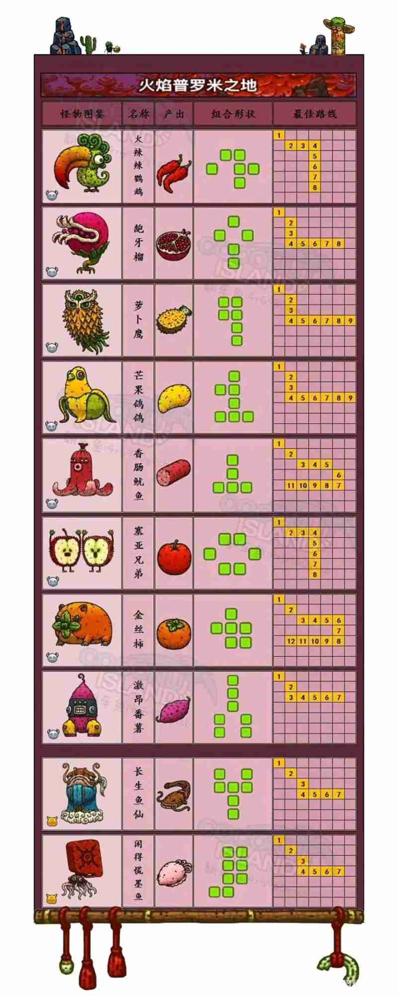 黑暗料理王怪物图鉴大全一览
