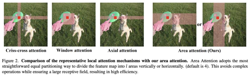 Area Attention模块示意图