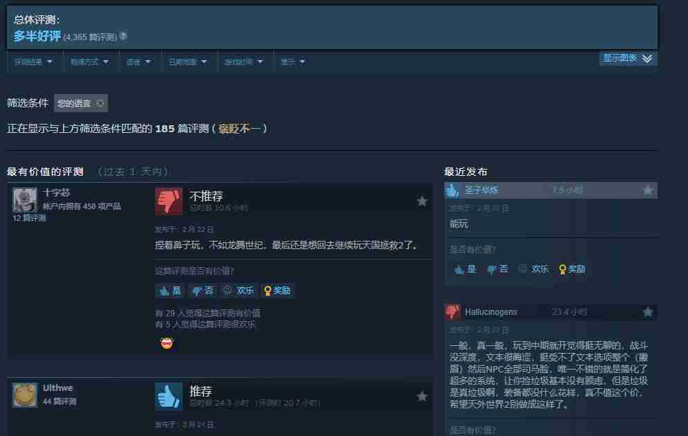 《宣誓》Steam评价降至多半好评 在线人数出现大幅下滑