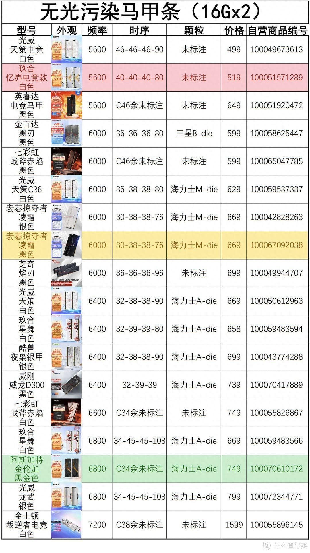 电脑内存条价格大比拼（品牌对比和性价比推荐）
