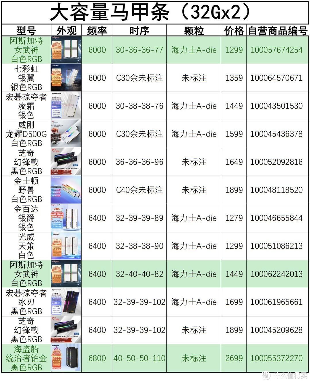 电脑内存条价格大比拼（品牌对比和性价比推荐）