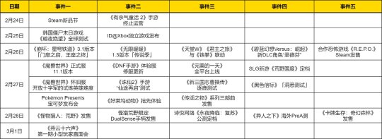 热点预告:《魔兽》可以飙车了!“最完美的怪猎”终于来了