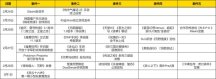 热点预告：《魔兽》可以飙车了！“最完美的怪猎”终于来了