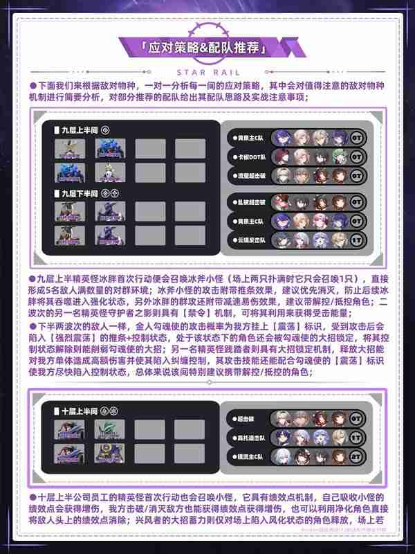《崩坏星穹铁道》混沌回忆通关攻略 混沌回忆通关一图流
