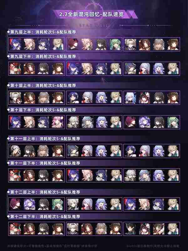 《崩坏星穹铁道》混沌回忆通关攻略 混沌回忆通关一图流
