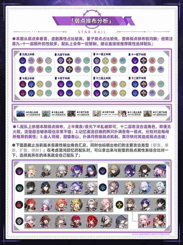 《崩坏星穹铁道》混沌回忆通关攻略 混沌回忆通关一图流