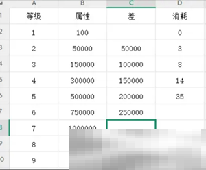 《穿越万世轮回》200级之后玩法方向推荐