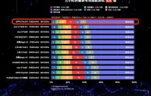OPPOFindN5 性能续航充电表现如何？数据库实测汇总