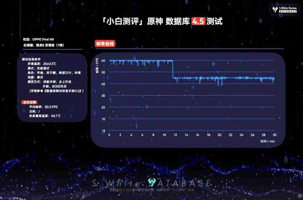 OPPOFindN5 性能续航充电表现如何？数据库实测汇总 