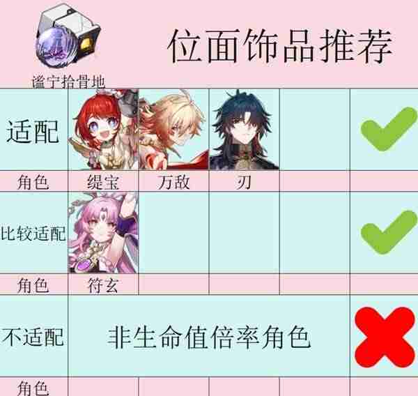 崩坏星穹铁道3.1新遗器使用教学-崩坏星穹铁道3.1新遗器怎么使用