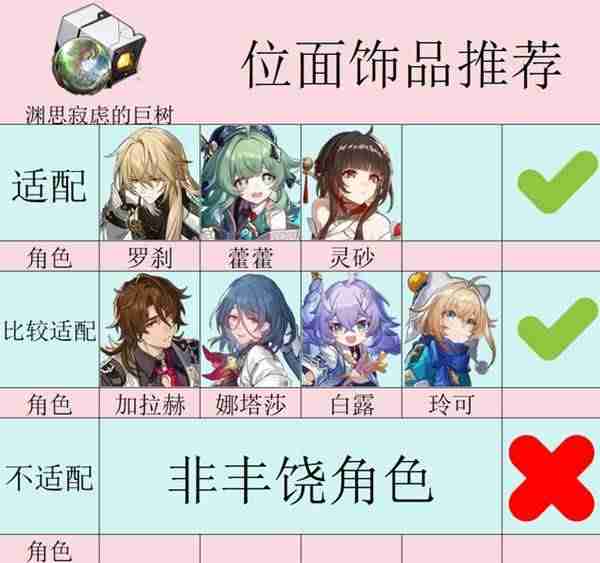 崩坏星穹铁道3.1新遗器使用教学-崩坏星穹铁道3.1新遗器怎么使用