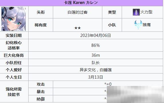 《苍雾世界》输出角色一览