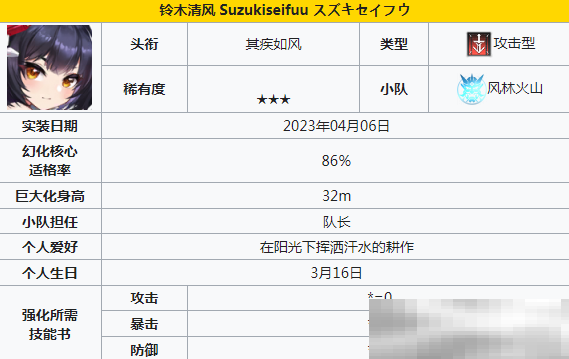 《苍雾世界》输出角色一览