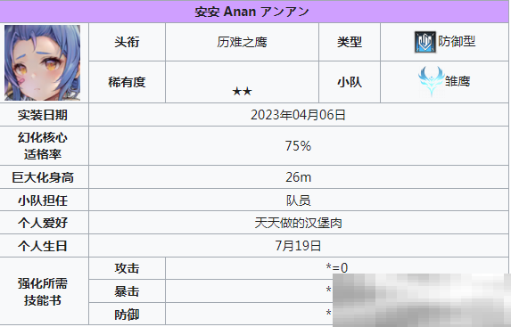 《苍雾世界》输出角色一览