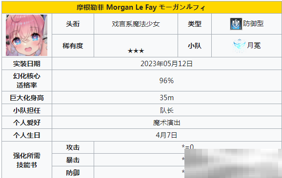 《苍雾世界》输出角色一览