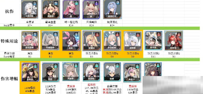 《苍雾世界》PVP玩法攻略