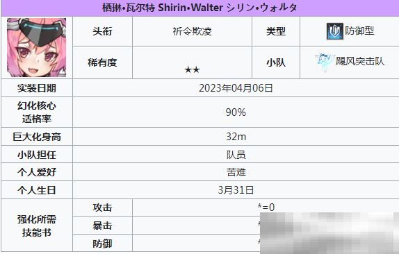 《苍雾世界》2星角色介绍