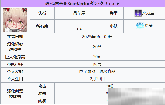 《苍雾世界》2星角色介绍
