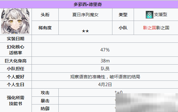 《苍雾世界》2星角色介绍
