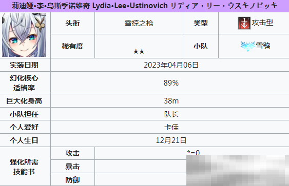《苍雾世界》2星角色介绍
