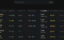 日报 | 美 SEC 放弃对 Uniswap Labs 的调查；俄亥俄州比特币战略储备法案已通过委员会审议